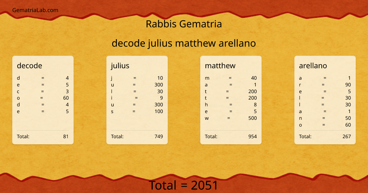 decode julius matthew arellano in rabbis Gematria